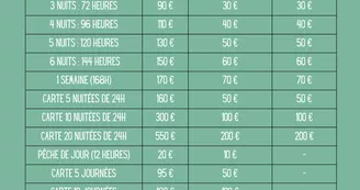 tarifs peche